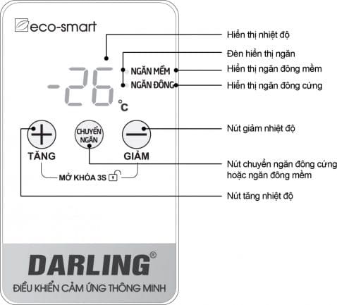 Bảng điều chỉnh nhiệt độ thông minh Eco Smart trực quan dễ sử dụng, có chức năng "chuyển ngăn"