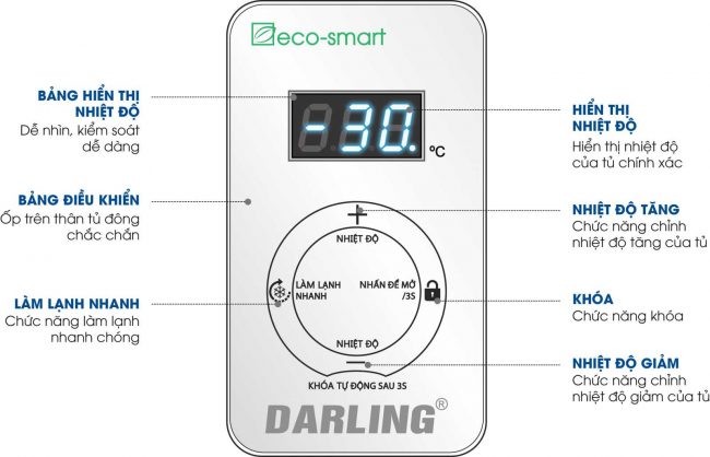 Bảng điều chỉnh nhiệt độ thông minh Eco Smart trực quan dễ sử dụng