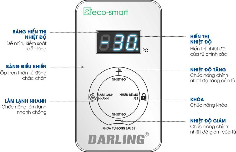 Bảng điều chỉnh nhiệt độ Eco Smart thông minh trực quan dễ sử dụng